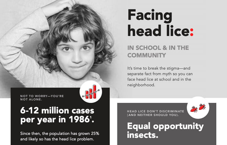 Infographic with image of a child with the title 